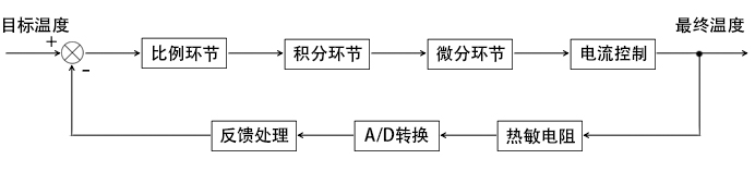 温控系统方块图