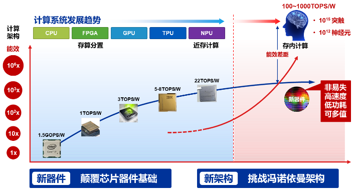 图形用户界面
描述已自动生成