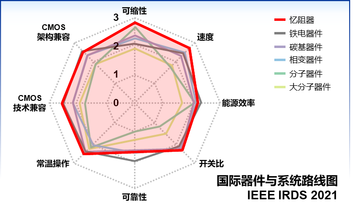 图表, 雷达图
描述已自动生成