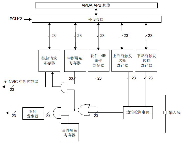 图示
描述已自动生成