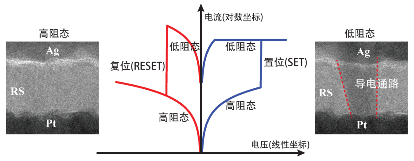 图示
描述已自动生成