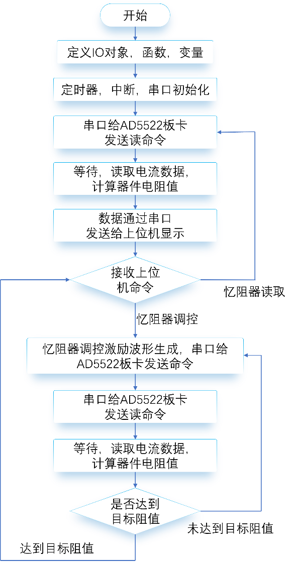图示, 文本
描述已自动生成
