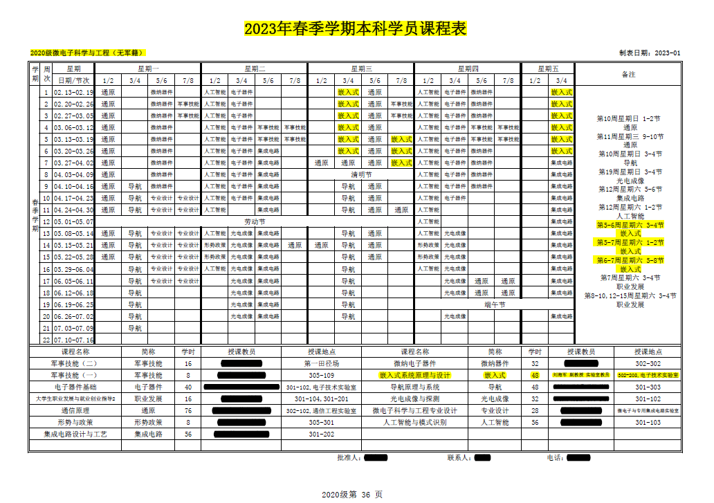 表格
中度可信度描述已自动生成